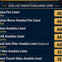Adana