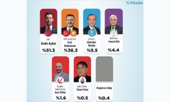 Ceyhan’da Seçimi Kim Kazanacak? İşte İlk Anket Sonuçları!