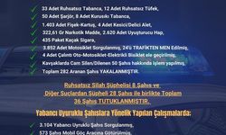 Adana’da Seyhan Polisi Suçlulara Göz Açtırmıyor