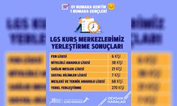 Adana Büyükşehir’in LGS Kursları Fırtına Gibi Esti! İşte Detaylar!