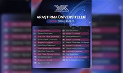 Çukurova Üniversitesi Bir Kez Daha Zirvede! 2025’in Araştırma Devleri Açıklandı