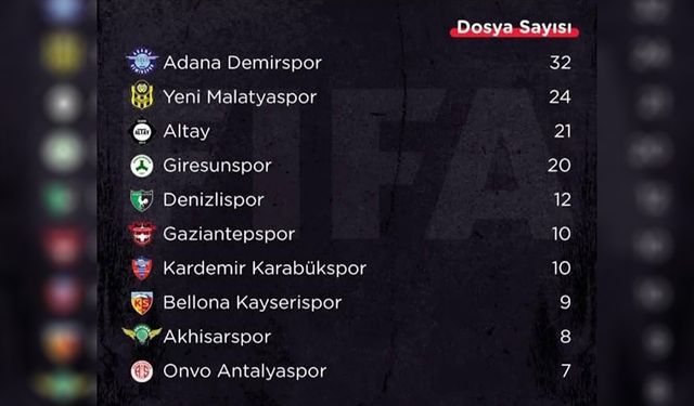 Türkiye’de 10 Kulübe Transfer Yasağı