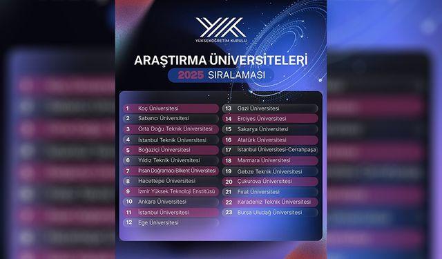 Çukurova Üniversitesi Bir Kez Daha Zirvede! 2025’in Araştırma Devleri Açıklandı
