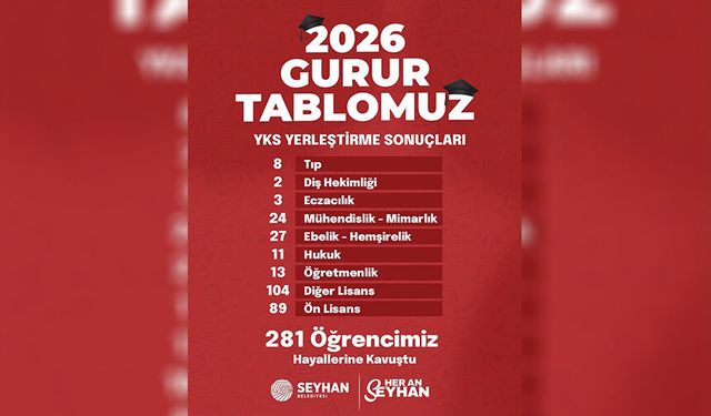 Seyhan'da Eğitim Desteği Meyvesini Verdi! 281 Öğrenci Üniversiteli Oldu