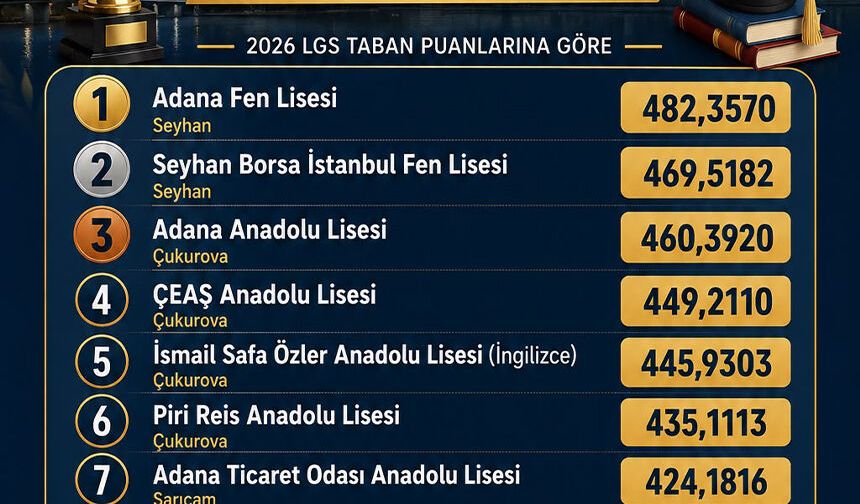 İşte Adana’nın En İyileri