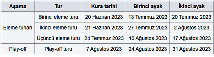 Fenerbahçe Kupayı Aldı, Adana Demirspor Avrupa'ya Uzandı!