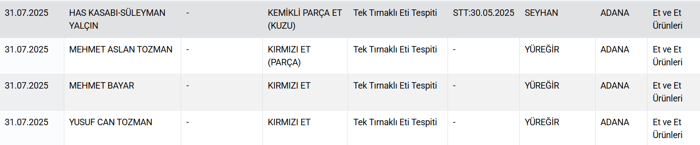 tek tırnaklı listesi adana
