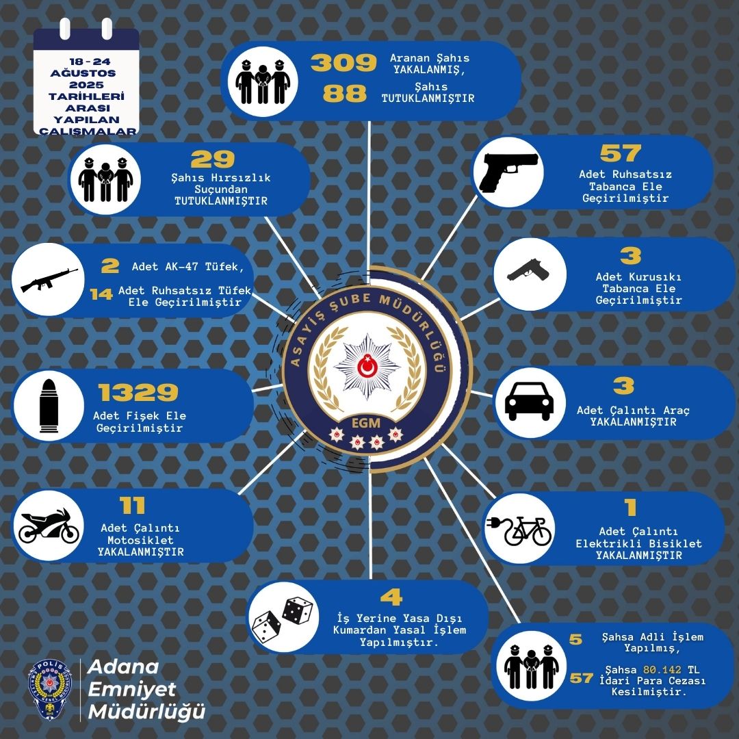 Gz M O V Wg W U A Asga K