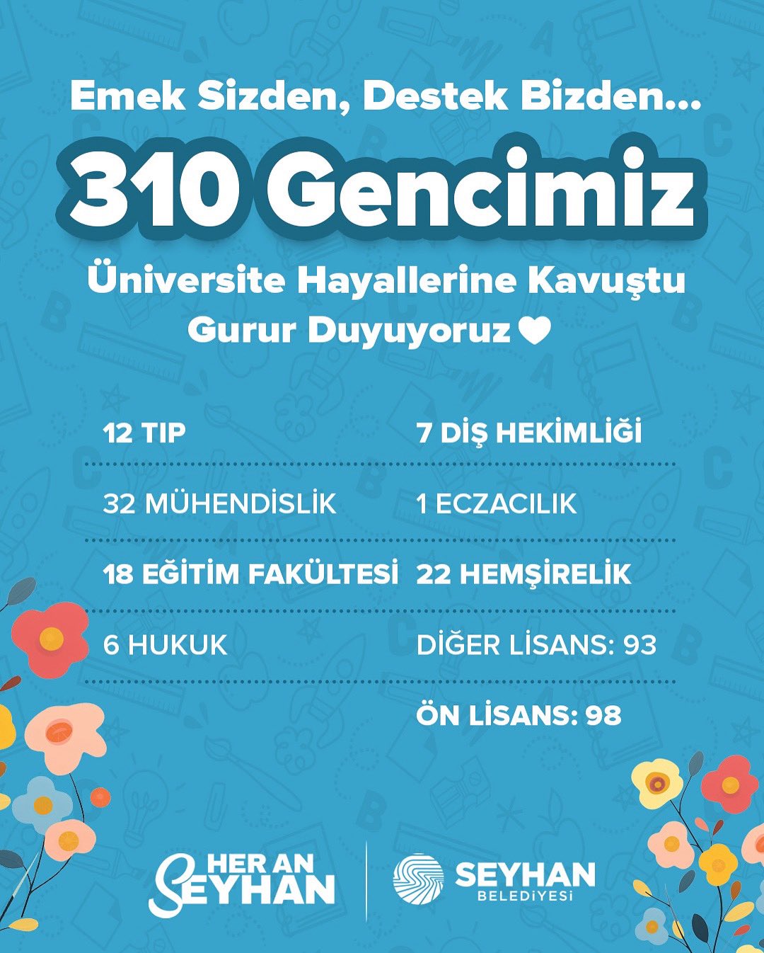 Seyhan belediyesi universite yerlestirme kurs