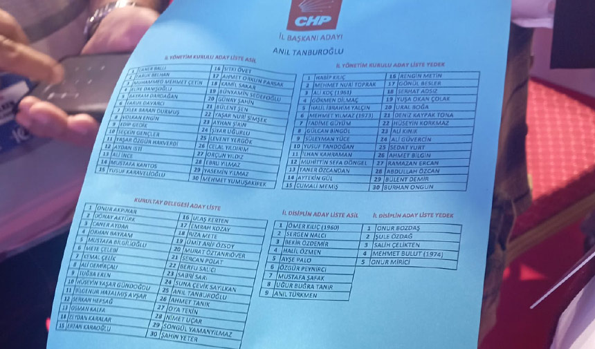 Il Baskalik Sonucu Chp Adana