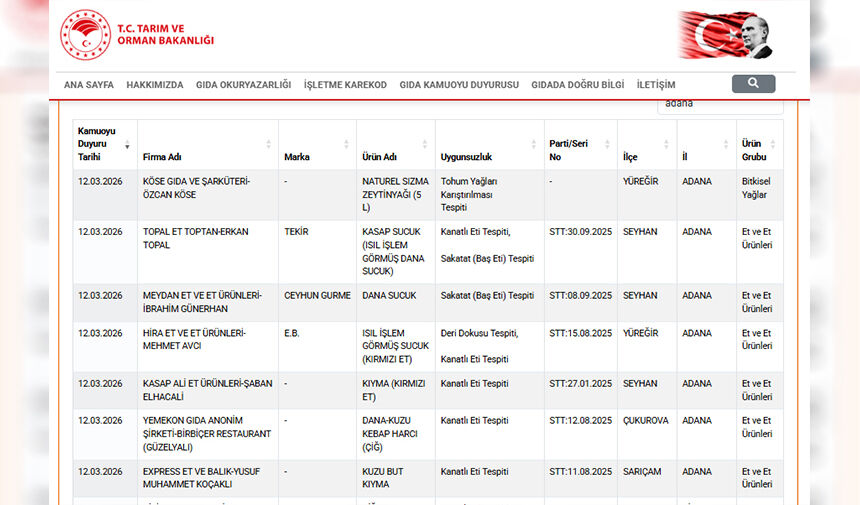 İşte Adana’nın Gıda Yüzsüzleri! Haberi4