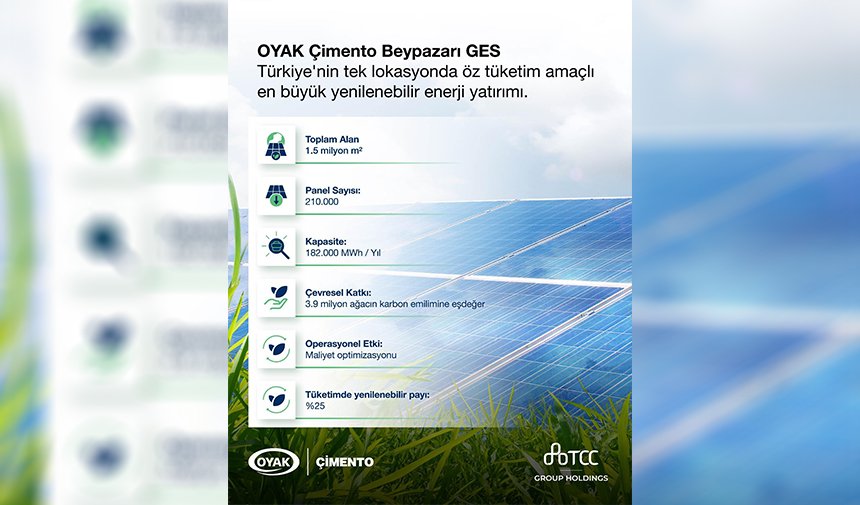 O Y A K Çimento, Türkiye’nin En Büyük Öz Tüketim Amaçlı Güneş Enerjisi Santralini Devreye Aldı 2